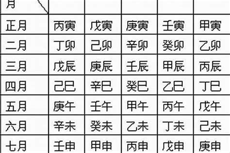 8字 五行|免費生辰八字五行屬性查詢、算命、分析命盤喜用神、喜忌